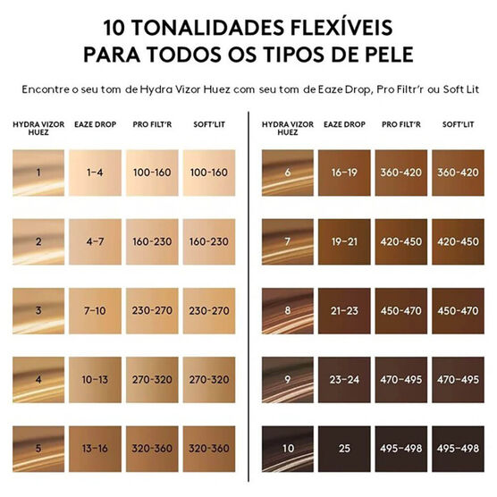 Hidratante Facial com Cor Fenty Skin Hydra Vizor Huez Prote&ccedil;&atilde;o FPS30 Mineral